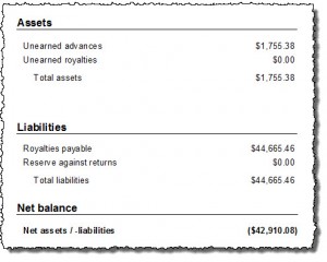 Sample Balance Sheet Example