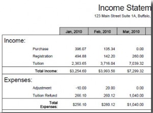 Income Statement Sample of a Balance Sheet at How The Market Works