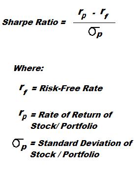 Sharpe Ratio