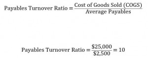 Payables Turnover Ratio