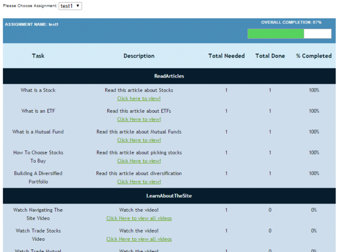 howthemarketworks assignments