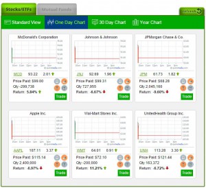blue chip stocks