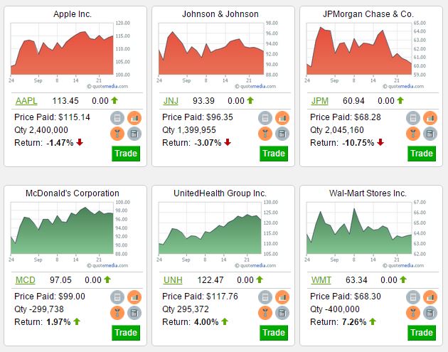 Blue Chip Stock Holdings