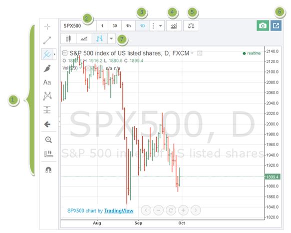 Advanced Chart
