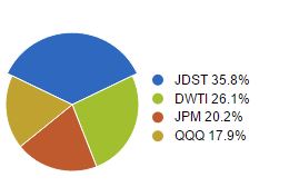 October allocation