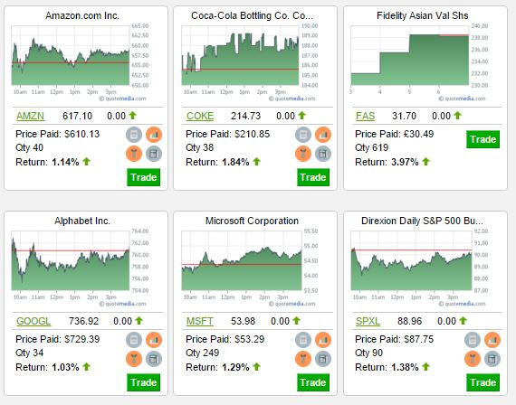 Blue Chip Stock Holdings