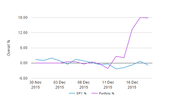 james graph