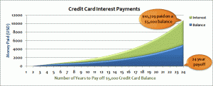 best student credit card