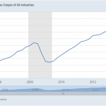 major economic indicators - GO