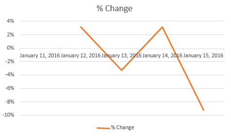 Using Excel to track stock portfolio
