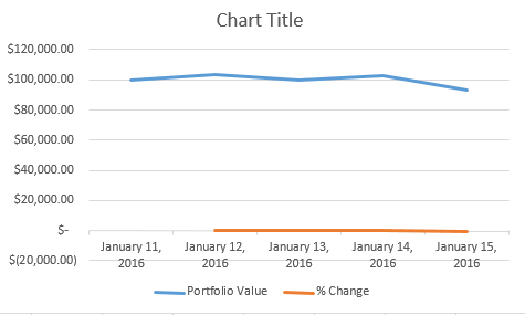 graph 2 error