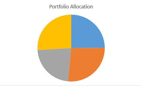 graph 2 pie 2