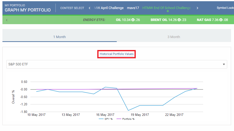 historical portfolio values