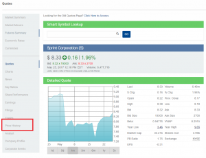 price history