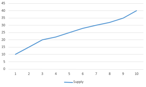 supply line example