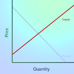 Supply Line