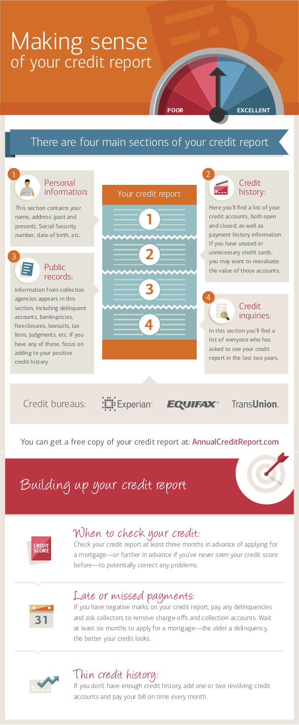 credit report