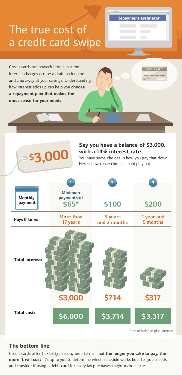 credit card debt