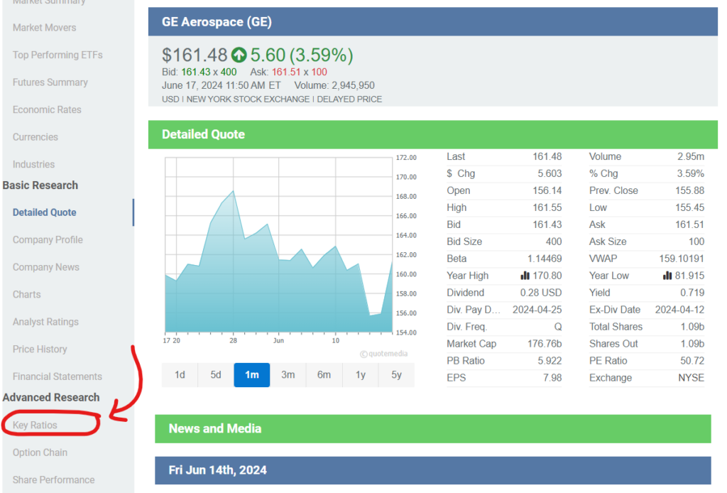 Picking Stocks with Key Ratios