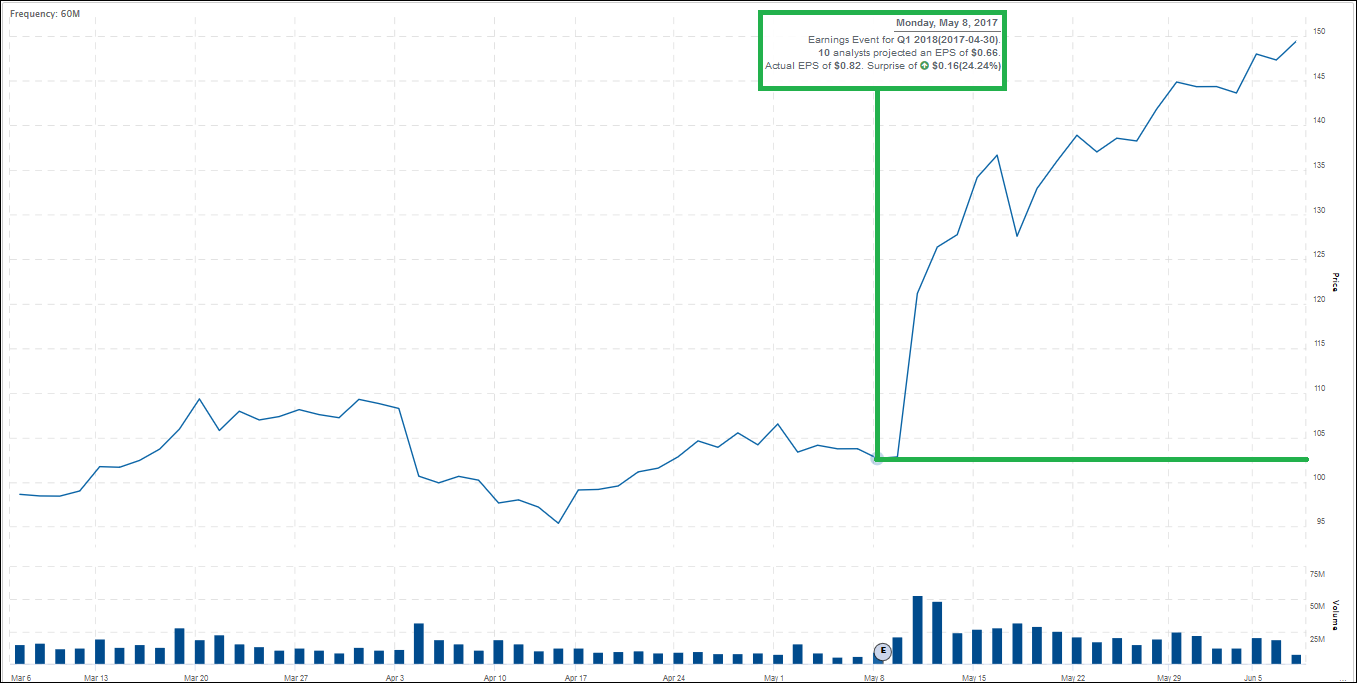 How To Pick Stocks