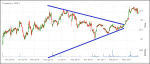 sym triangle