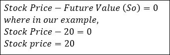 Break Even Calculation