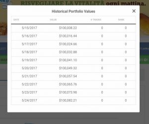 portfolio value