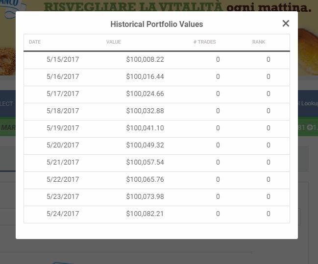 portfolio value