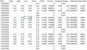 price export