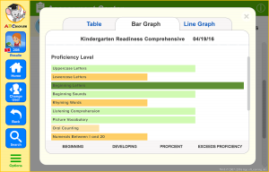 ABCmouse Assessment