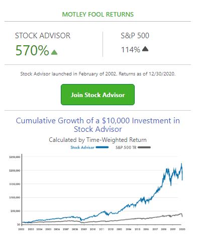 December 30, 2020 Performance Chart