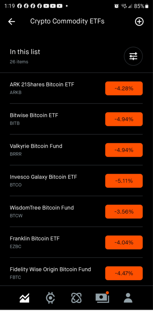 Robinhood Crypto Commodity ETFs