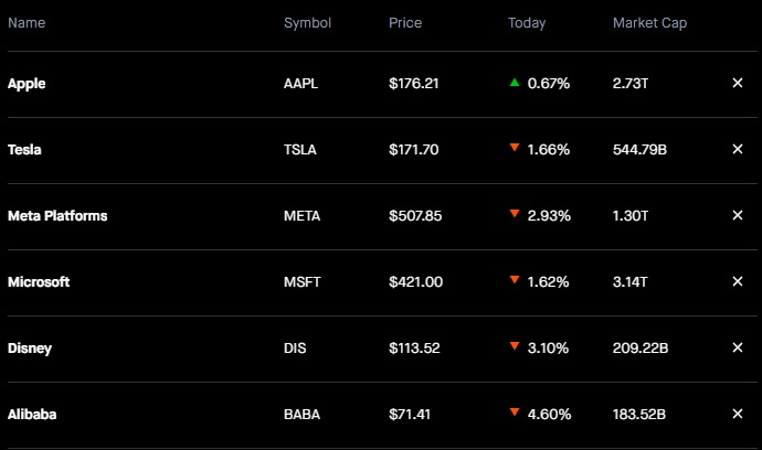 Robinhood Stock Watchlist