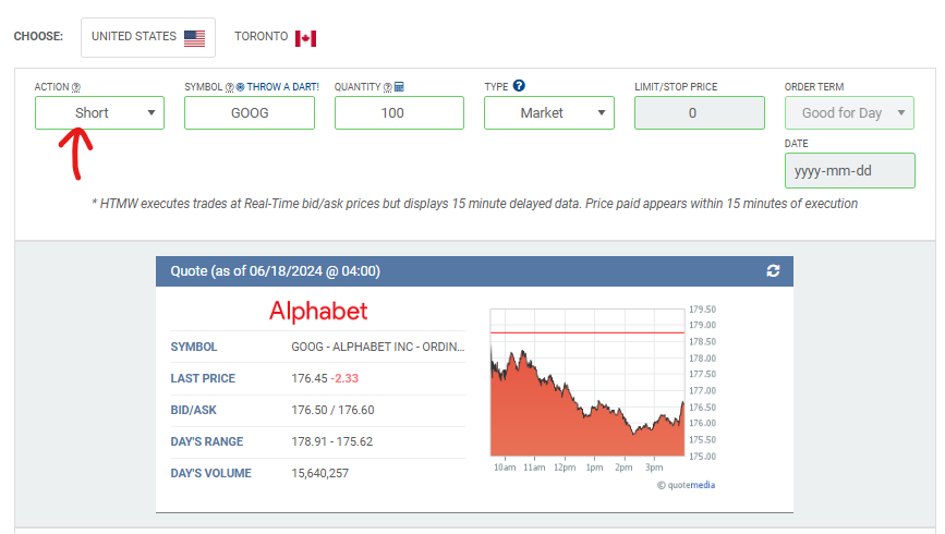 Shorting a Stock