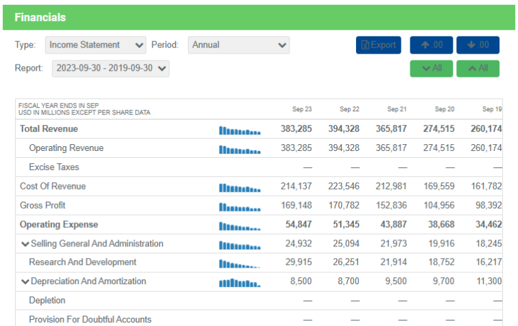 income-statement