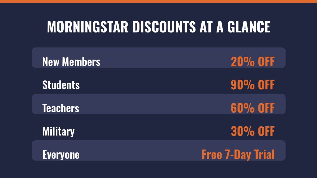 morningstar discounts