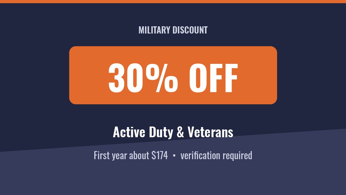 military discount